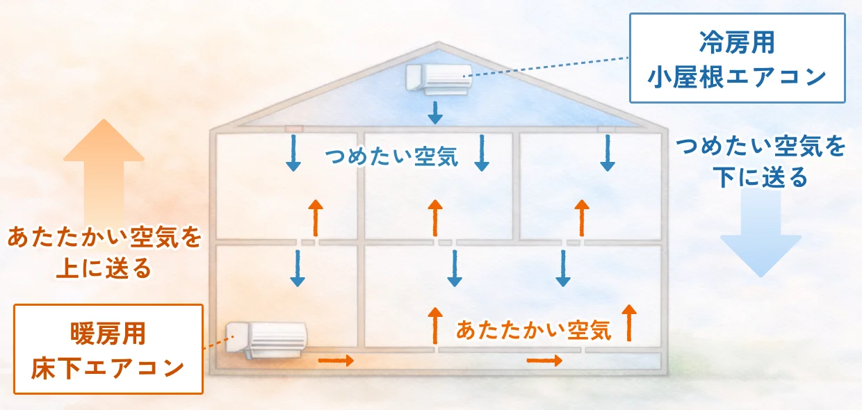 家づくり（新築やリフォーム）のご相談をする様子