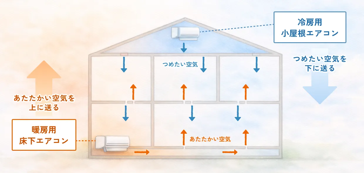 家づくり（新築やリフォーム）のご相談をする様子